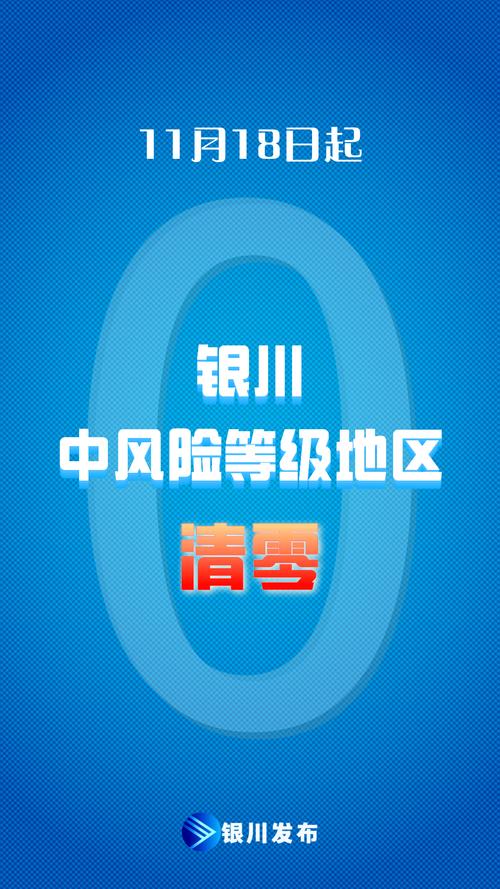宁夏银川疫情严重吗？新增确诊情况及风险等级如何？