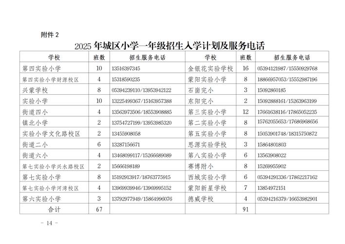 平邑县教育局电话号码及下设机构介绍，咨询热线0539-4211175