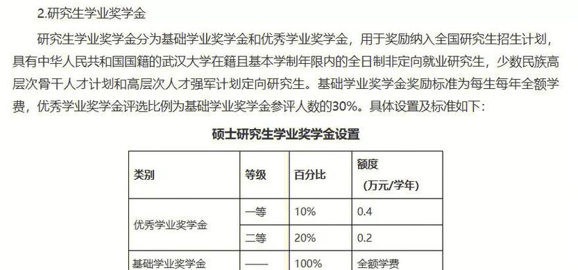 57所高校研究生补助、学硕专硕学费奖学金情况大揭秘