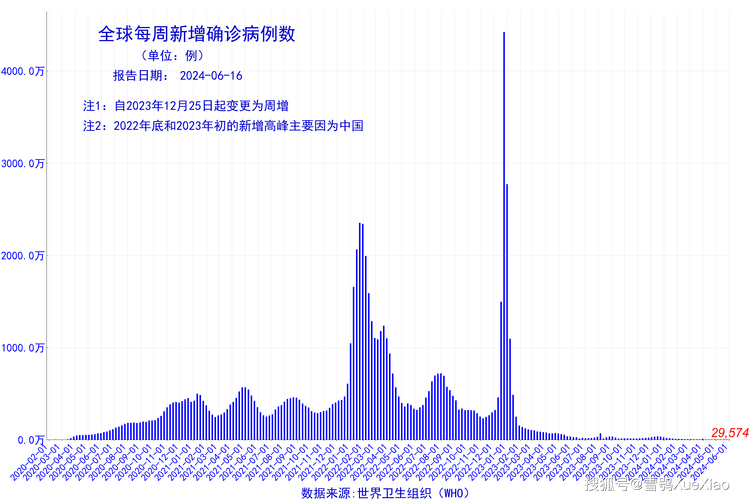 疫情最新数据：全国及全球疫情情况，还有广东疫情详情
