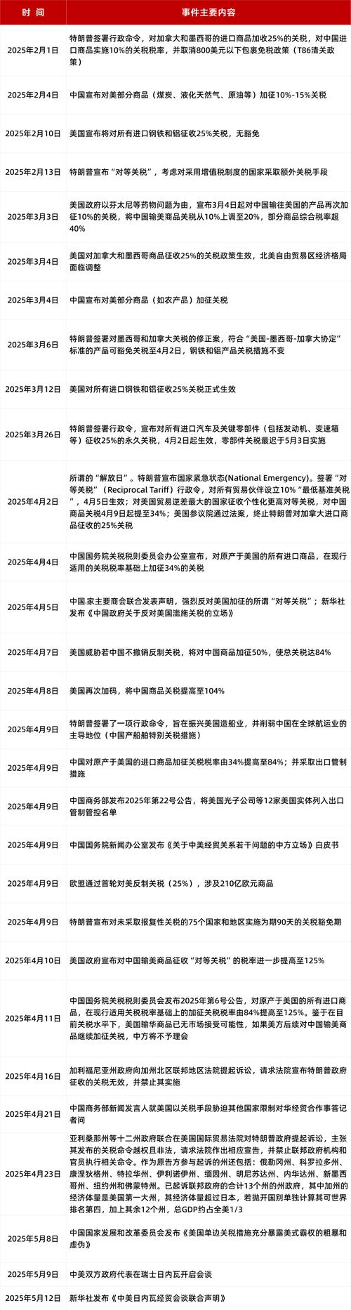 新冠疫情大事时间梳理_疫情大事年表_
