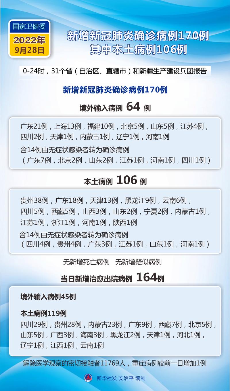 最新疫情：全国新增本土确诊病例29例，新疆20例辽宁9例