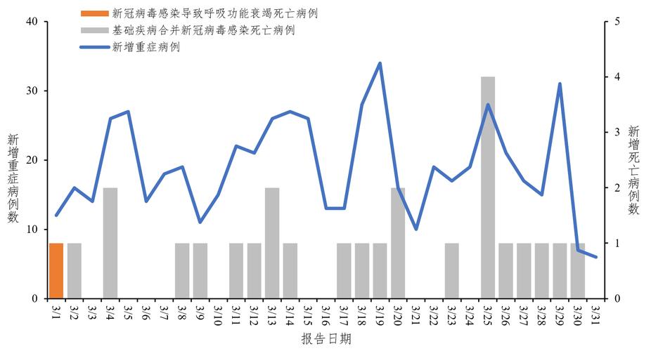 3月16日全国多地新冠疫情情况及河北单招考试延期分析