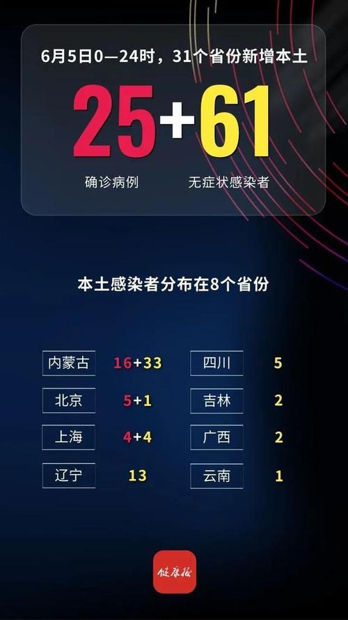 31省区市新增本土病例情况及手机系统备份恢复相关资讯