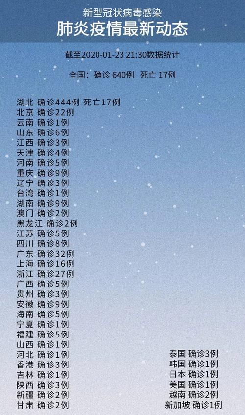 疫情地图国内数据汇总_疫情地图实时更新全国_