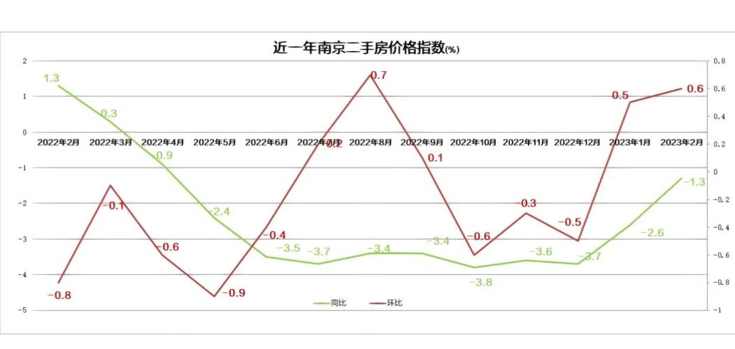 南京疫情下房价走势分析，不会大降大涨且受政策影响