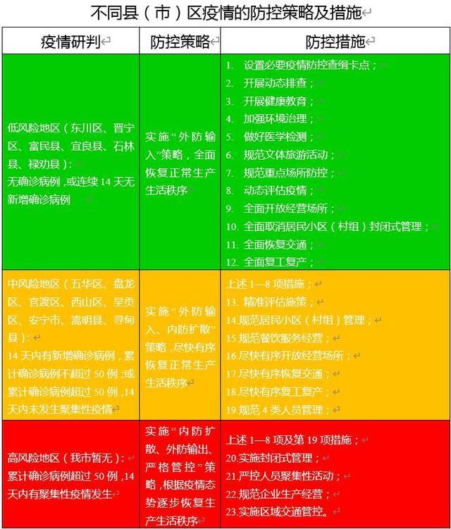 疫情分级标准是什么？一、二、三、四级响应及划分依据介绍