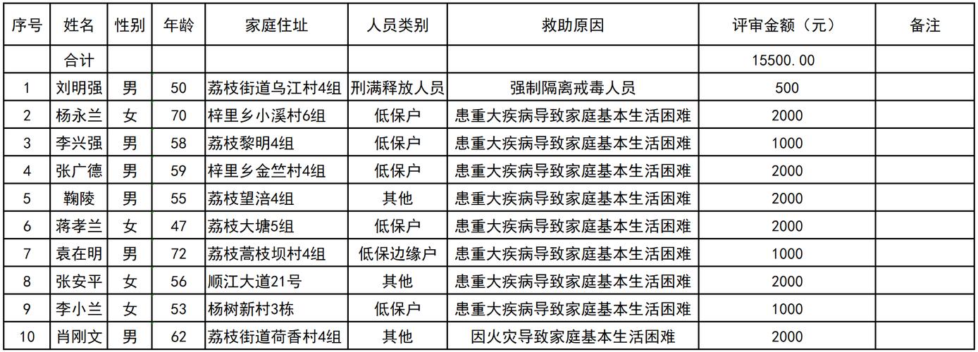 疫情四川泸州__疫情最新数据消息四川泸州