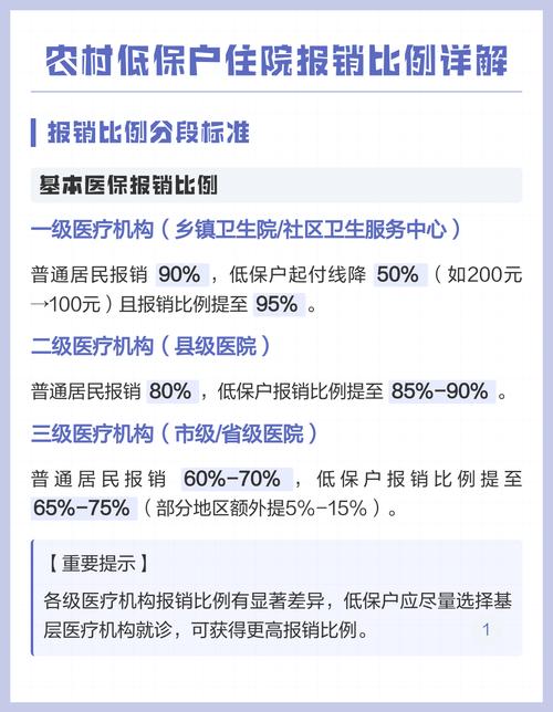 庄河有低保在大连住院医保能报销吗？低保标准及疫情消息