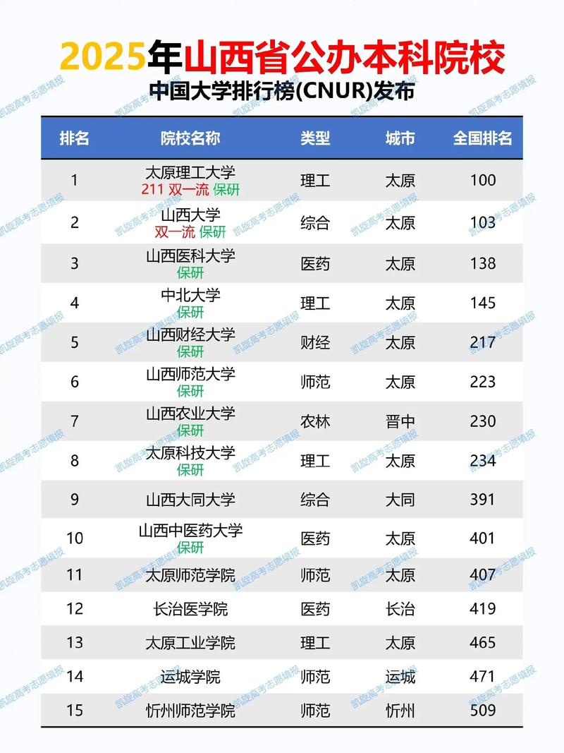 山西大学排名前一百强__山西大学那个大学排名第一