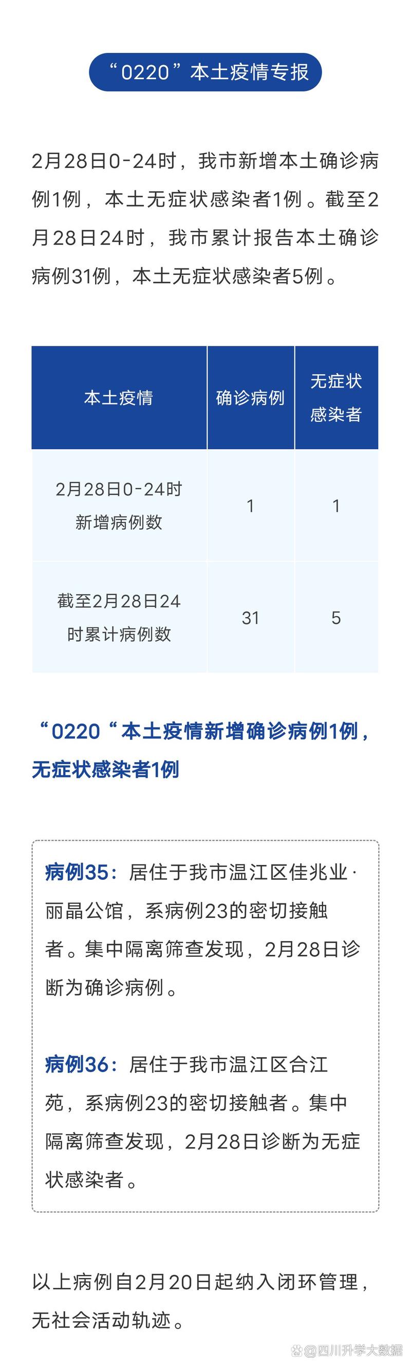2月28日多地新增本土1+1等情况，含病例详情及发现地点
