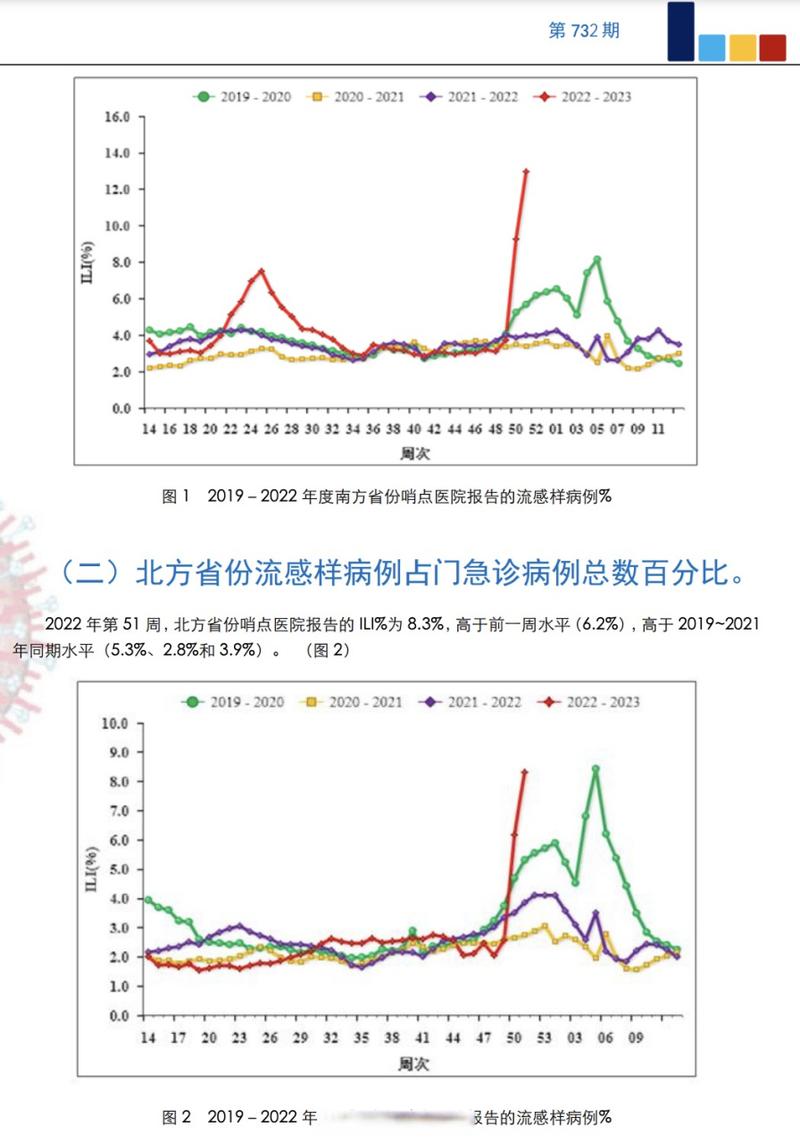 _新增确诊31个省_地区新增确诊