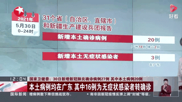 国家卫健委：我国本土重症病例降至300例以下，现存均为境外输入