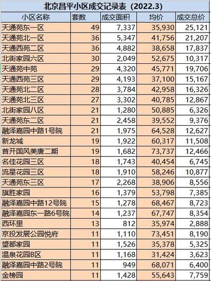 天津各小区4月6日解封信息汇总及新增病例情况