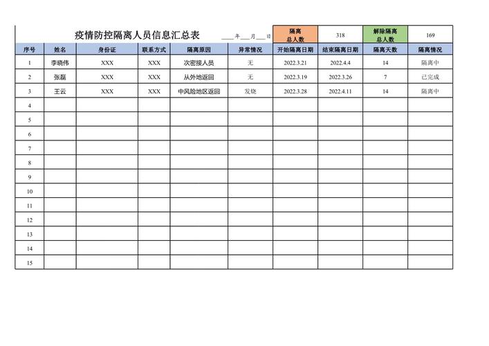 _远东大厦阳性_远东大厦病例