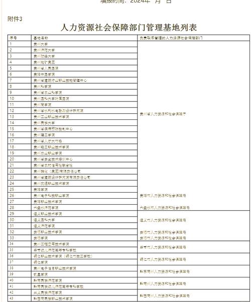贵州省继续教育培训__贵州省专业人员继续