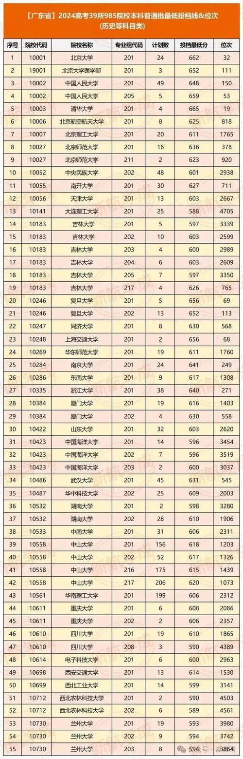 2018浙江高考录取分数_18年浙江高考分数线表格_