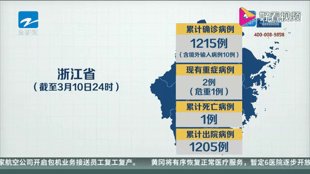 1月28日浙江新增18例本土确诊病例，疫情最新情况汇总