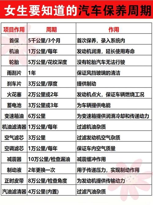 汽车火花塞能自己换吗？这些要点，车主一定要知道