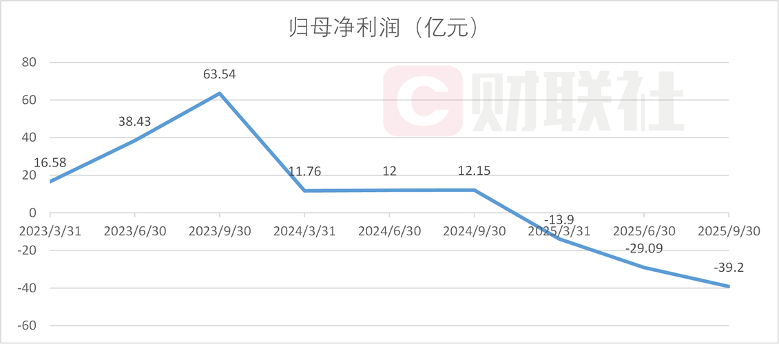 光伏行业龙头企业2025年业绩预亏，产业链全线承压