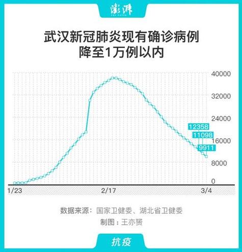 武汉新增3例确诊12例无症状_武汉新增无症状感染者_