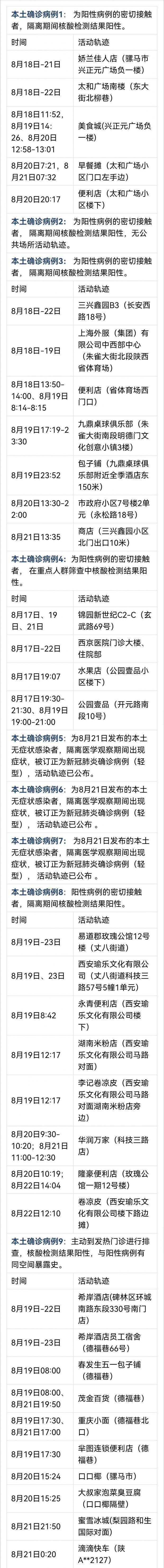 10月10日陕西新增9例本土确诊和15例无症状感染者详情