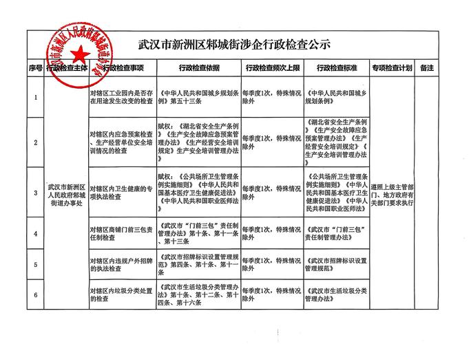 12月1日武汉新洲区高风险区通告及近期相关信息汇总