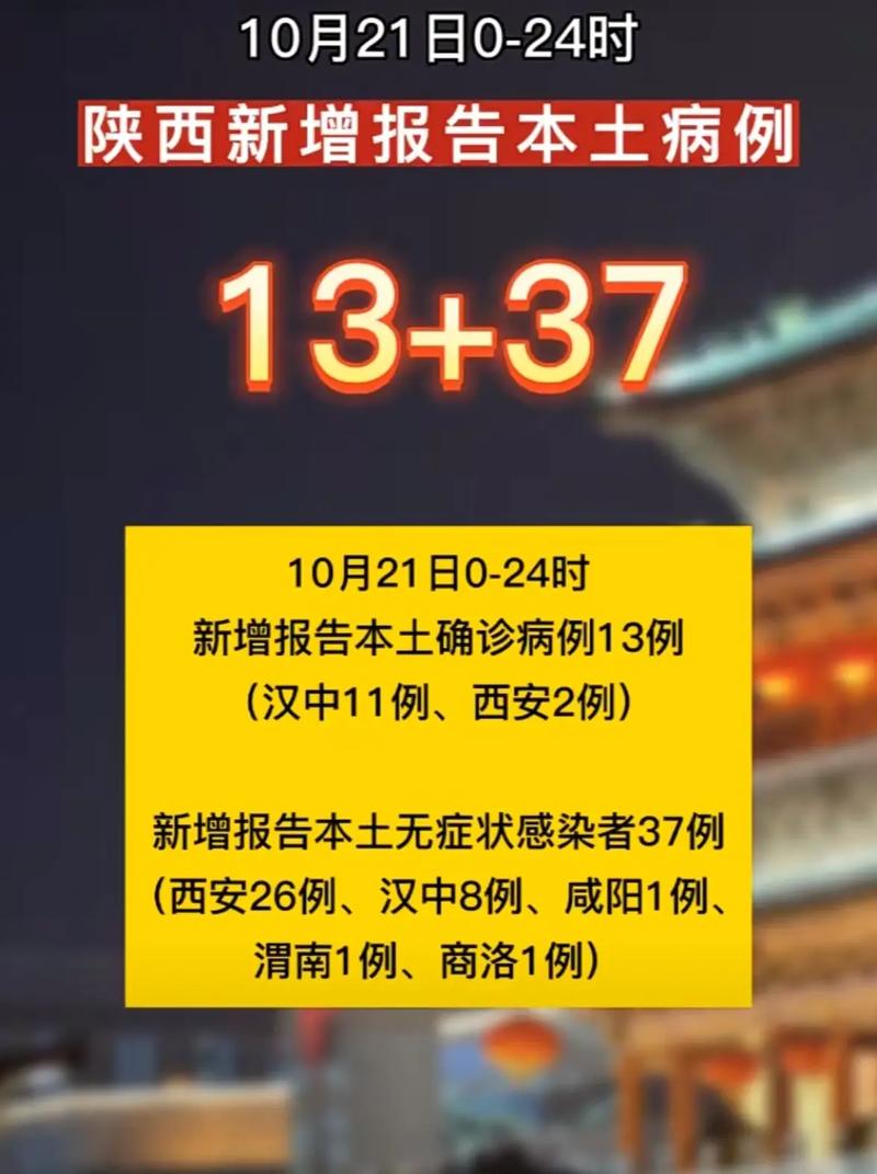 12月19日31省份新增本土确诊37例，陕西24例及多地风险区调整