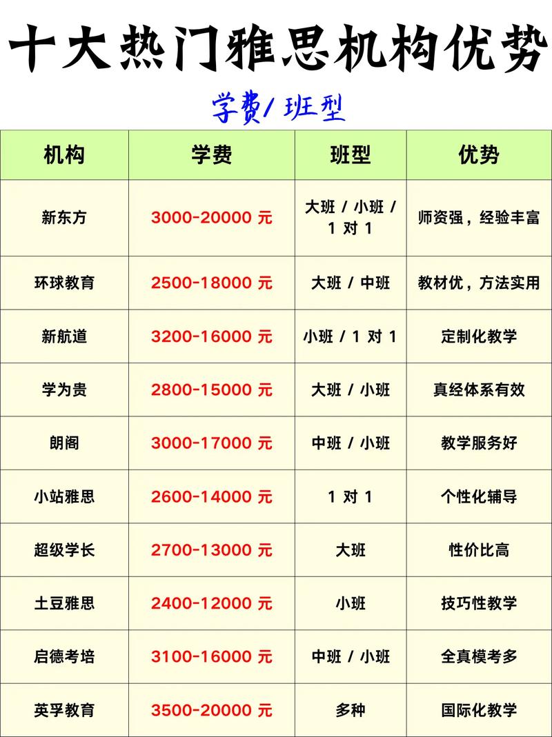 _黑龙江雅思考点哪个好_黑龙江雅思考试给的分数高吗