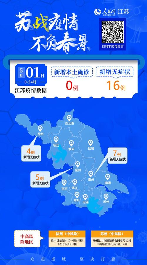 5月1日苏州无新增确诊及无症状感染者，疫情防控成效显著