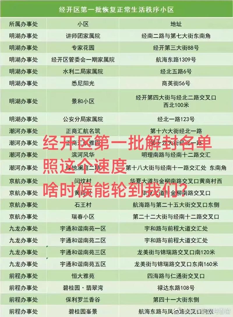 河南郑州疫情解封时间预测，不同年份解封情况汇总