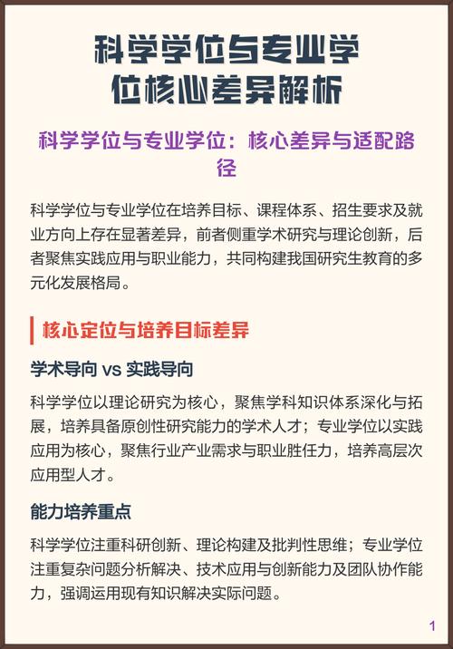 _学术学位比专业学位好考吗_学术学位与专业学位哪个好考