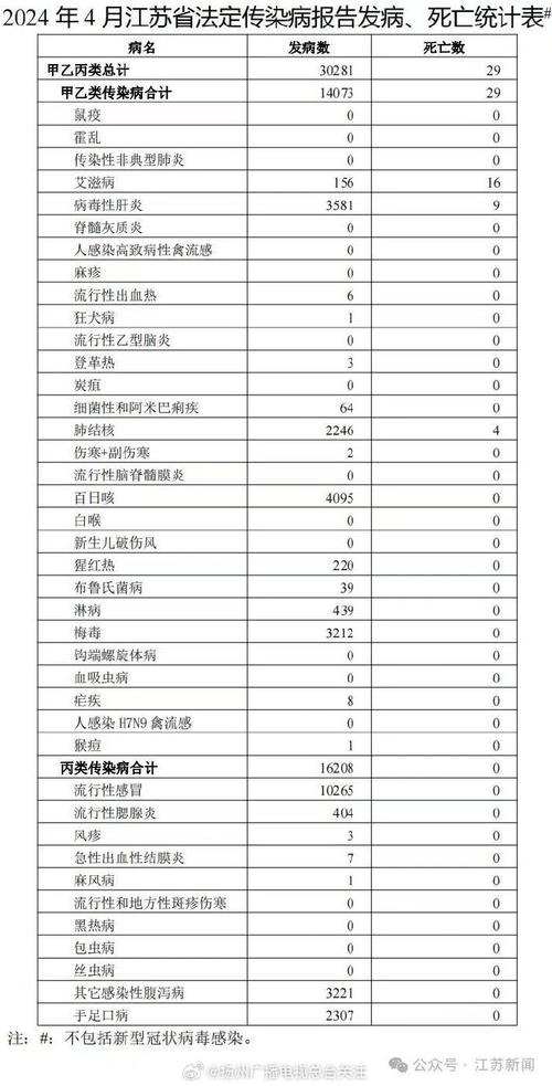 _31省区市新增确新闻_31省区市新增病例