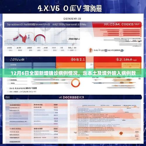 病例新增意思是什么__病例新增数据
