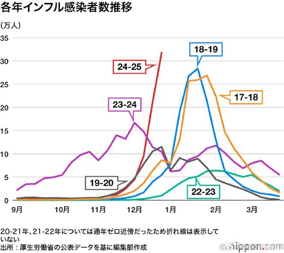 日本停止‘全数掌握’后疫情情况，死亡人数及社会现象变化