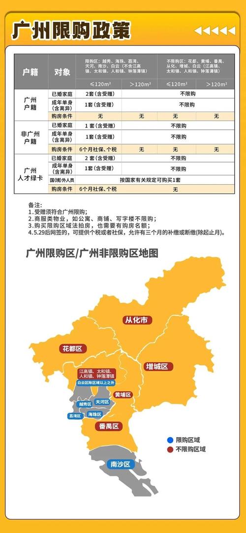 澳门海口广州等地疫情防控政策及风险区域情况汇总