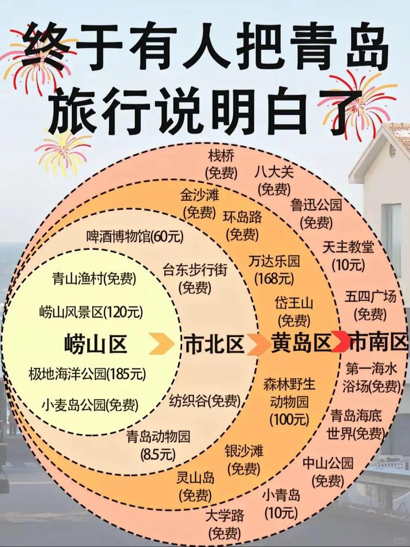 去青岛旅游要提前预约吗？需核酸检测吗？这些要点要知道