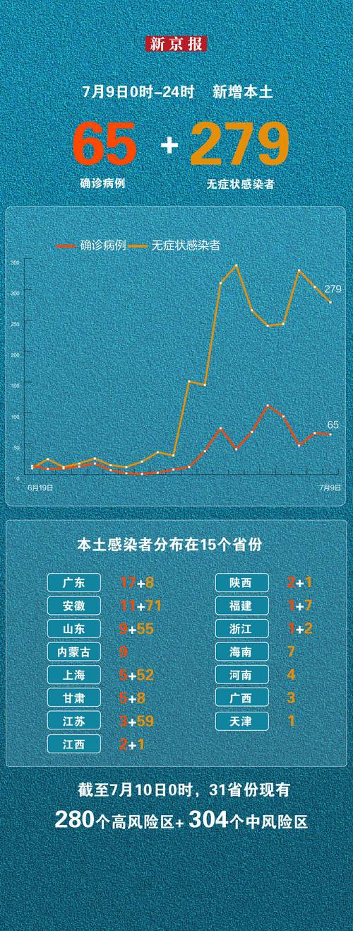 _31省份新增18境外输入确诊_31省新增确诊病例境外输入
