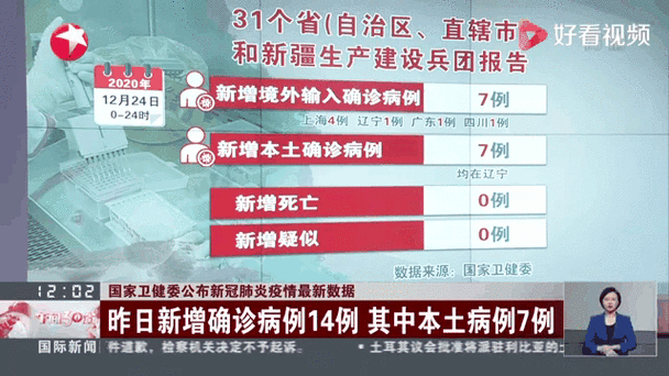 新冠疫情最新消息：全国新增确诊病例数及多地疫情动态