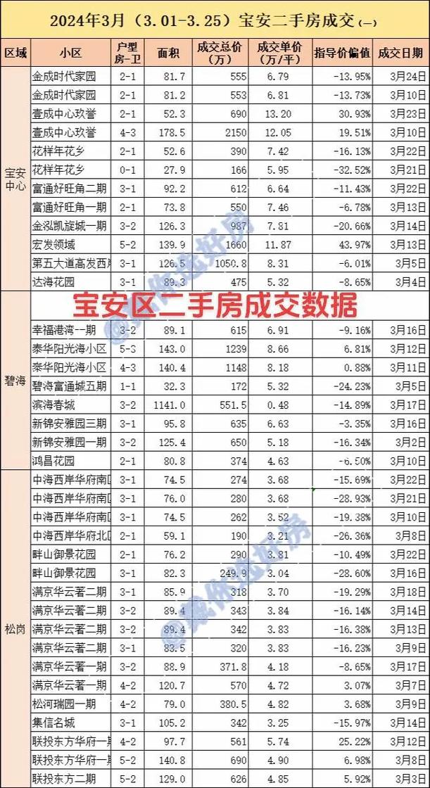_西城雅筑二手房历史成交价_西城雅筑属于哪个街道