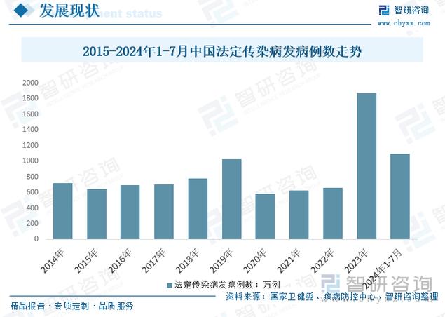 中疾控披露：本轮疫情高峰日感染超700万及后续走势