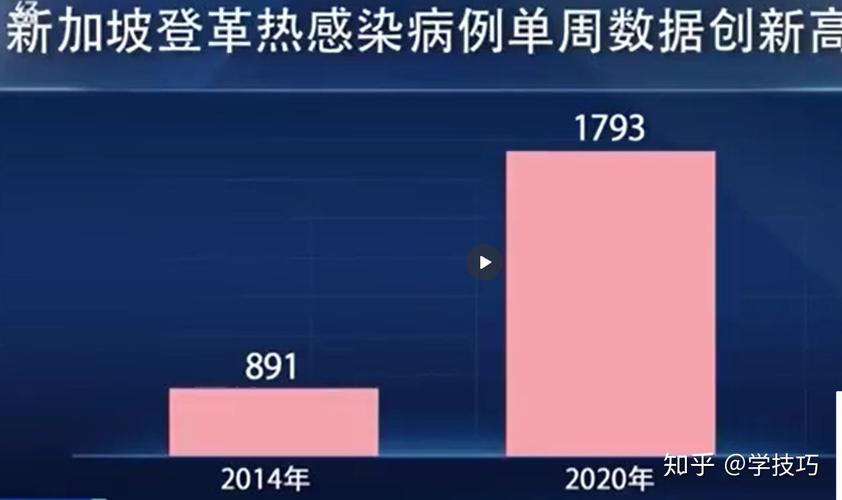 新加坡是疫情最严重国家？为何遭质疑，登革热疫情有多严峻？