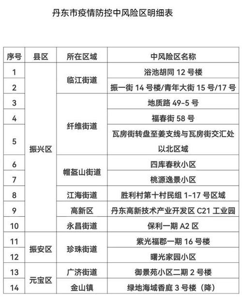 辽宁新增本土病例行程_辽宁新增本土确诊病例行动轨迹_