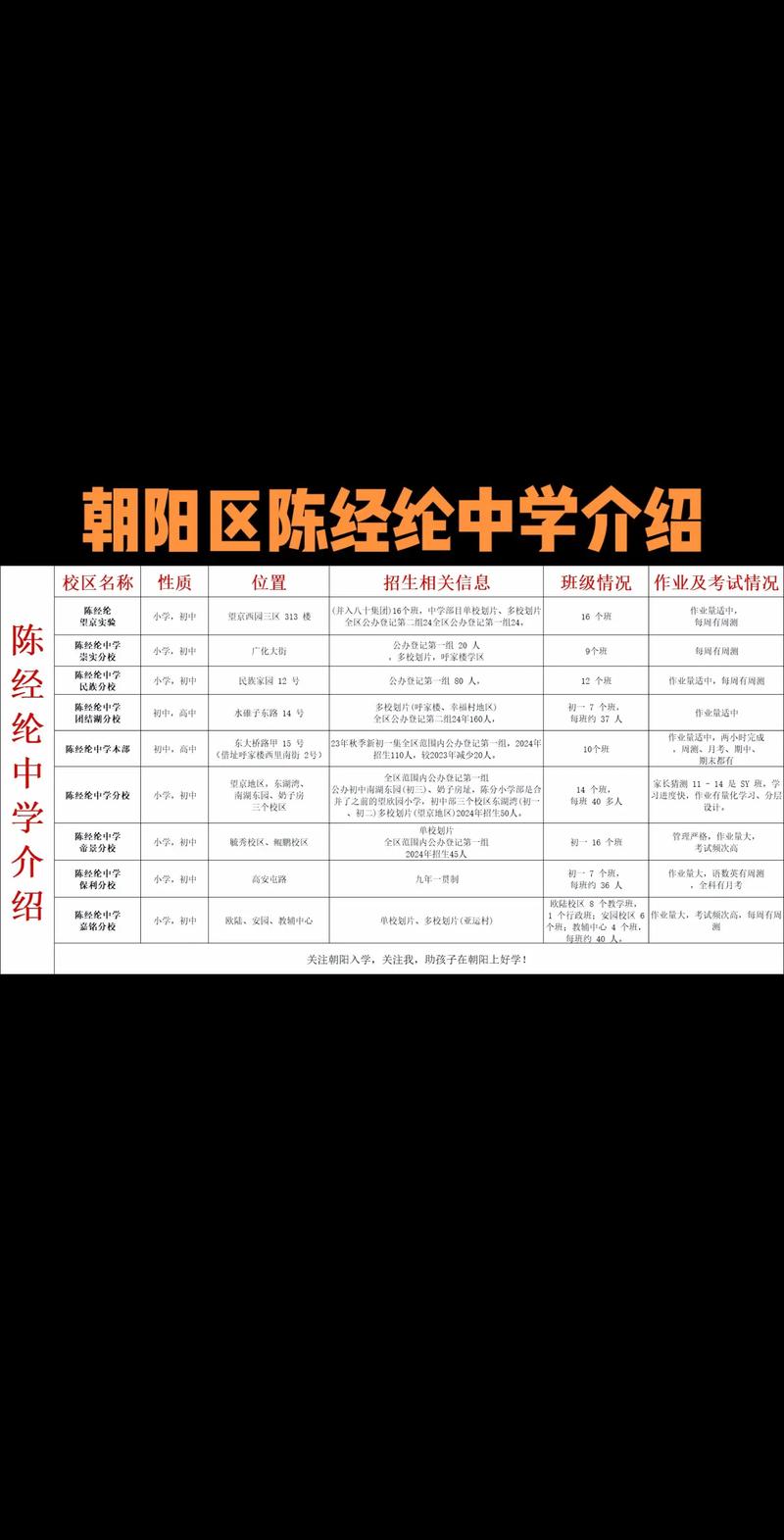 陈经纶中学本学期教学总结及建校100周年活动情况