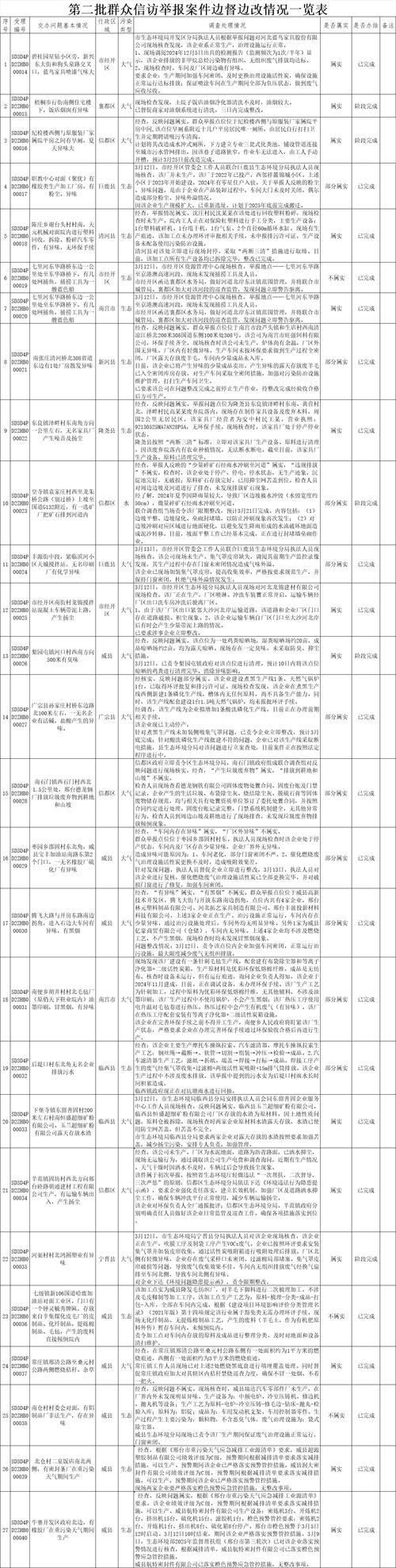 通报疫情近日最新消息今天__看一下疫情通报