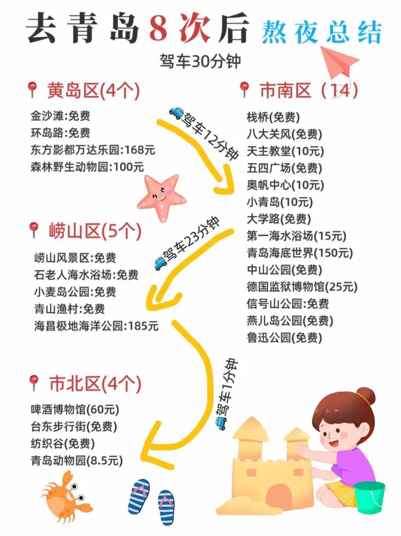 7月去青岛旅游要隔离吗？还有这些游玩场所的防疫要求