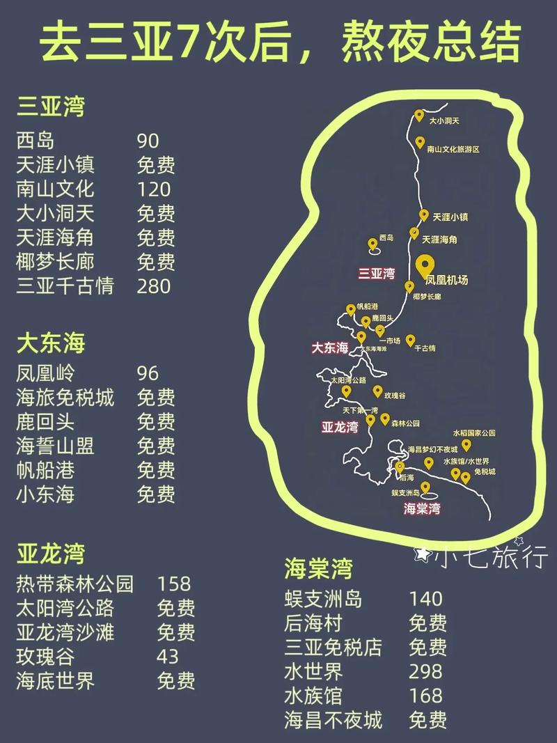 三亚旅游防疫措施__三亚旅游疫情要求