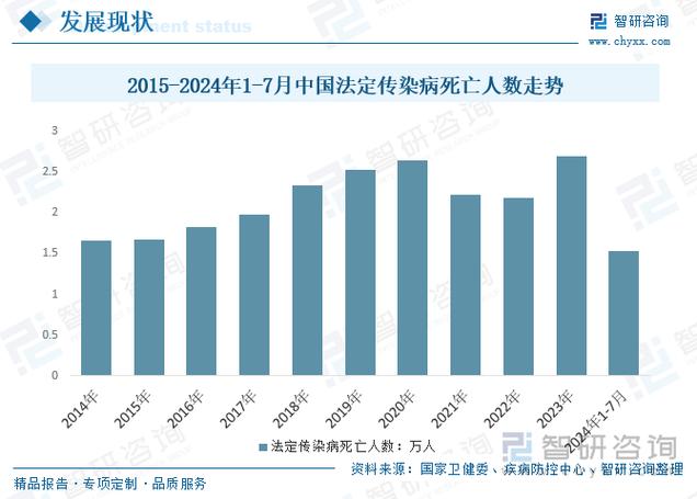 2022上海疫情感染人数统计：确诊、治愈、死亡数据全知道
