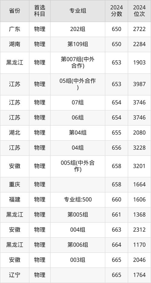 _同济大学收分线2021_2021年同济大学高考分数线