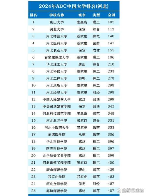 _河北排名大学专业有哪些_河北排名大学专业前十